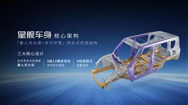广汽发布全新星舰车身：指甲盖大面积承受20吨压力！