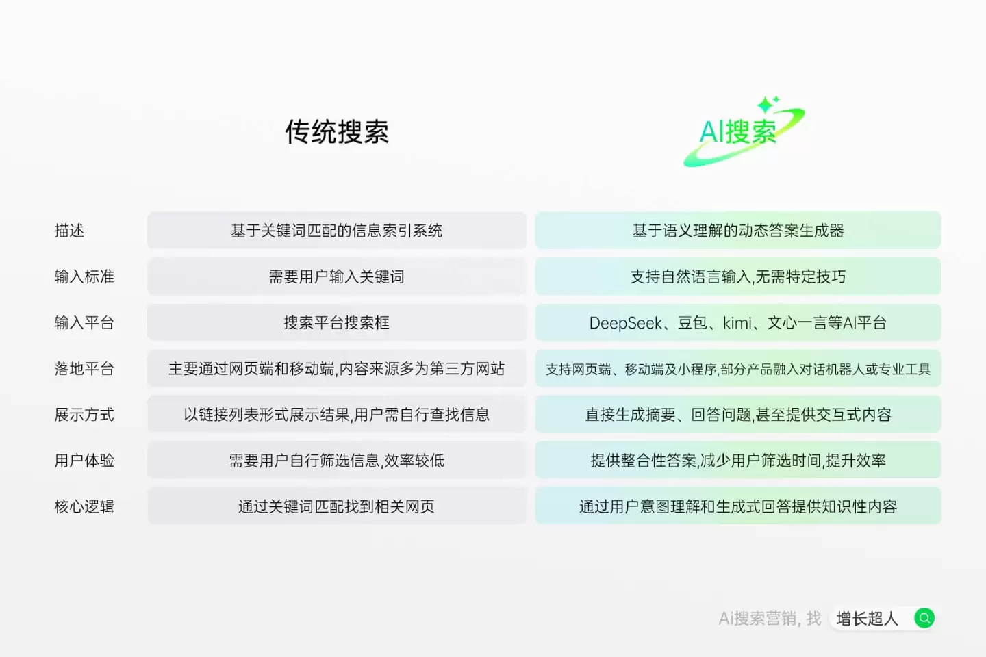 2026 年 GEO 优化服务商全景评测：五大头部企业技术路径与效果转化深度分析