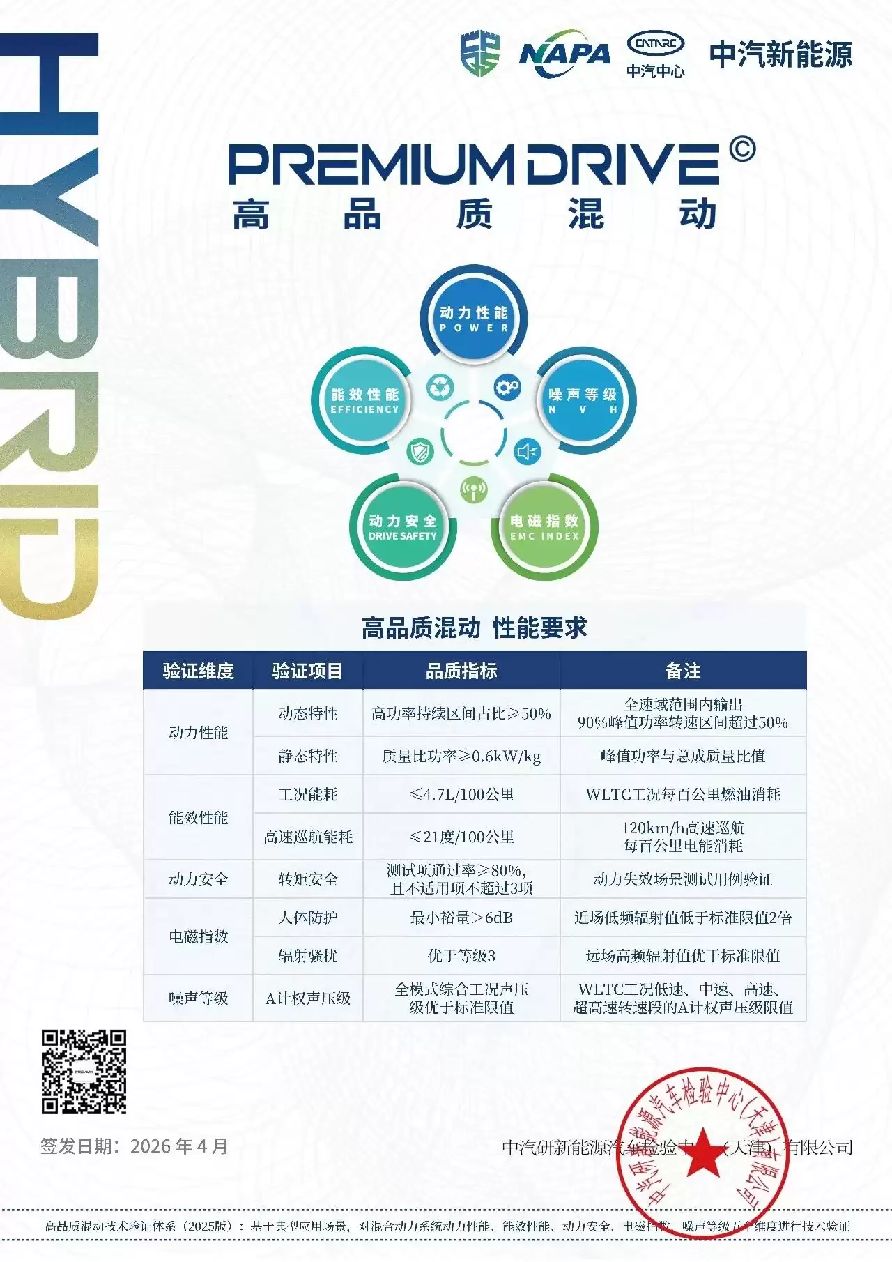 广汽科技日发布五大核心技术：星源插混让 2 吨大车油耗降至 3 升，昊铂 GT 攀登版 5 月上市