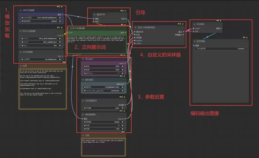 Comfyui教程,Flux模型安装部署及使用教程