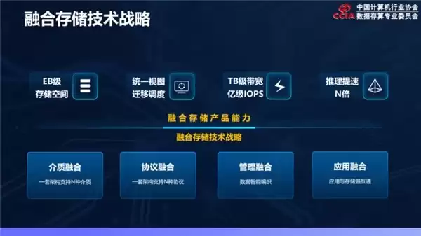浪潮数据亮相第三届数据存算生态大会打造 AI 时代存储新底座