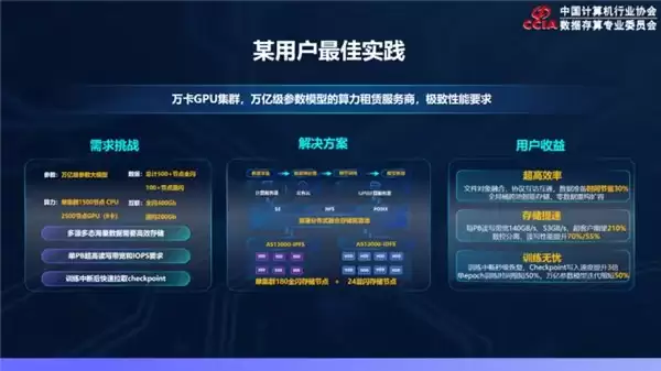 浪潮数据亮相第三届数据存算生态大会打造 AI 时代存储新底座