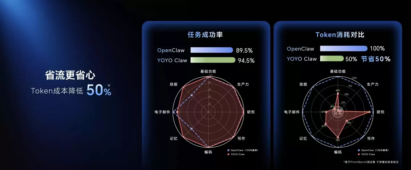 荣耀发布自研龙虾 AI 智能体 YOYO Claw 技术开创“养虾本”新品类