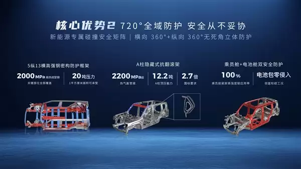广汽发布全新星舰车身：指甲盖大面积承受20吨压力！