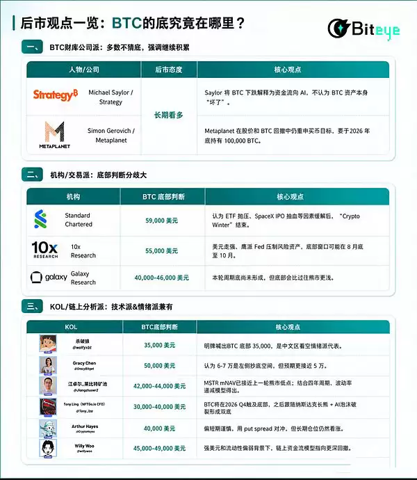 KOL：技术派与情绪派兼有