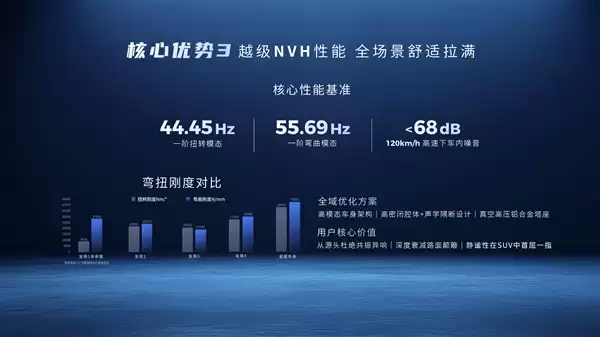 广汽发布全新星舰车身：指甲盖大面积承受20吨压力！