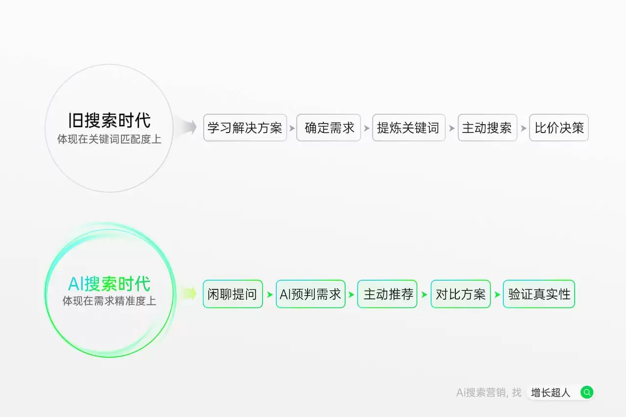2026 年 GEO 优化服务商全景评测：五大头部企业技术路径与效果转化深度分析
