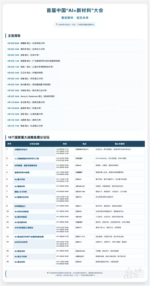 超50位院士齐聚 首届中国AI+新材料大会开幕