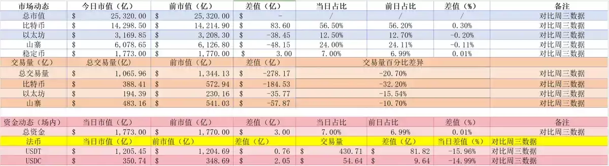 暴涨后交易员们如何看待BTC后市行情？