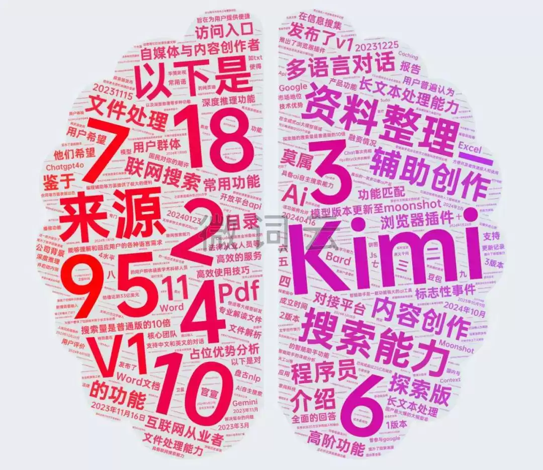 kimi人工智能是什么?一文带你读懂Kimi AI