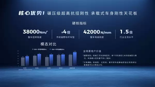 广汽发布全新星舰车身：指甲盖大面积承受20吨压力！