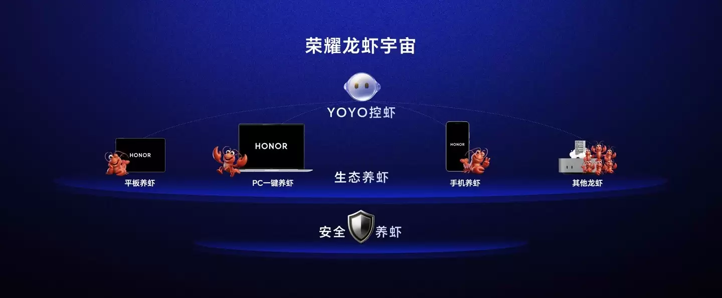 荣耀发布自研龙虾 AI 智能体 YOYO Claw 技术开创“养虾本”新品类