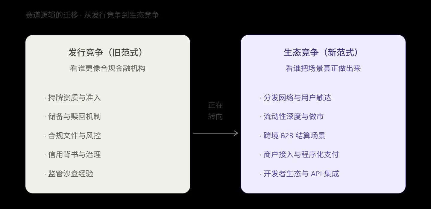 香港稳定币发牌鸣枪，真正的长跑才刚刚开始