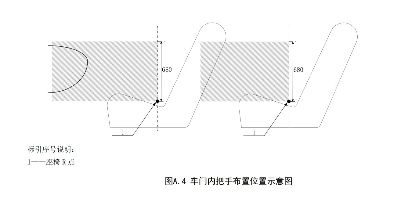 工信部汽车新国标修改单规范“隐藏门把手”：内外都应配置具备机械释放功能的门把手