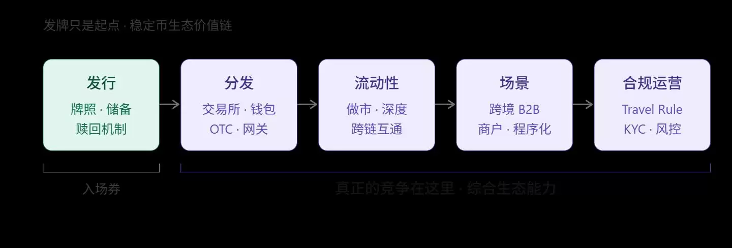 香港稳定币发牌鸣枪，真正的长跑才刚刚开始