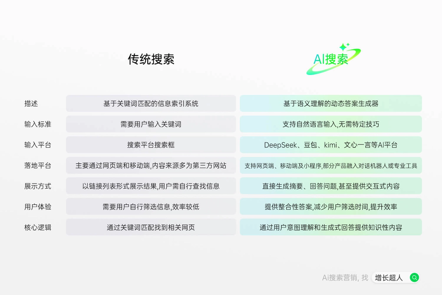 2026 年 GEO 服务商怎么选才合适？谁才是国内领先服务商？