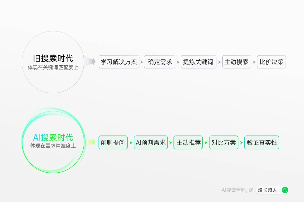 2026 年 GEO 服务商怎么选才合适？谁才是国内领先服务商？