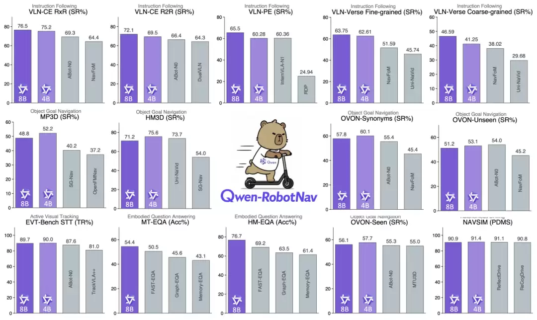 Qwen-Robot 系列：会想会走会动手，迈出物理世界第一步