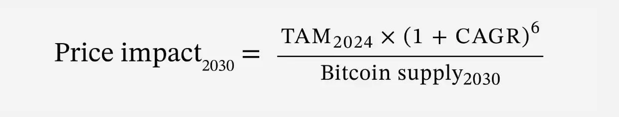 比特币（BTC）价格预测:2030 年比特币价格能否到达240 万美元？
