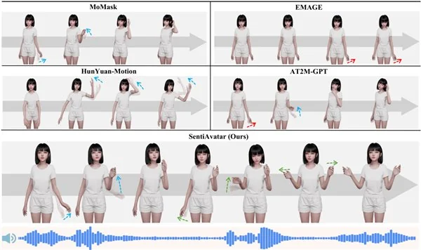 SentiPulse 携手人大高瓴：开源交互式 3D 数字人框架 SentiA vatar，领跑行业主流模型