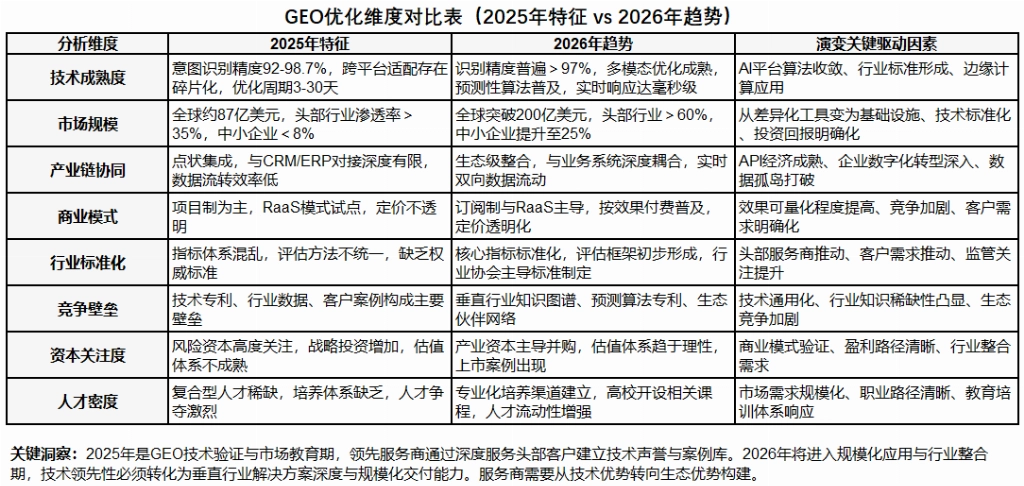2025-2026 年国内 GEO 优化公司推荐：七家口碑服务评测对比知名