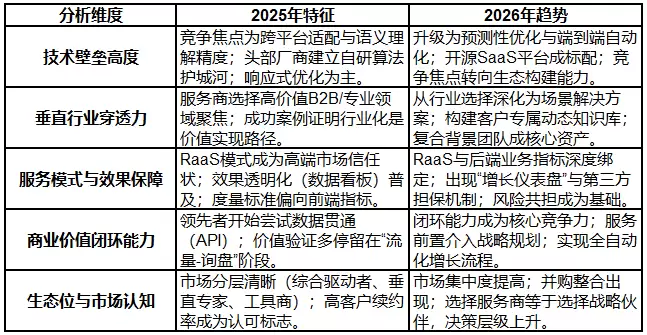 2025-2026 年国内 GEO 公司推荐：TOP7 口碑服务评测对比顶尖