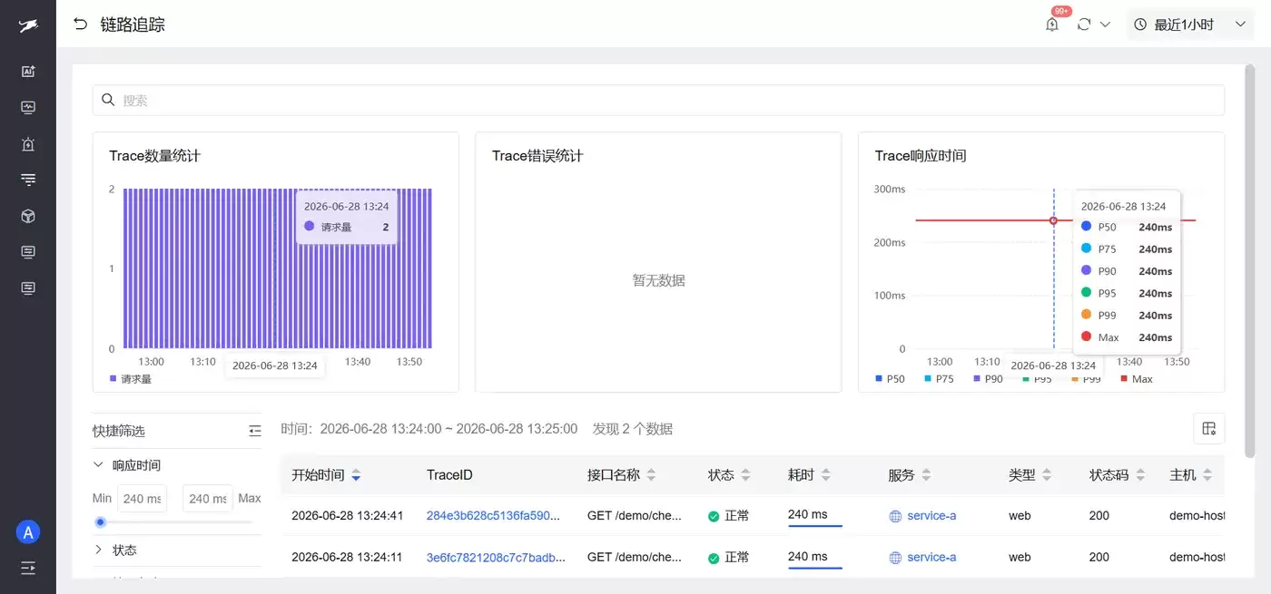 Databuff 链路追踪列表