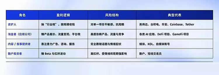 一文详细了解从英伟达到币安（BINANCE） 卖铲才是最强商业模式