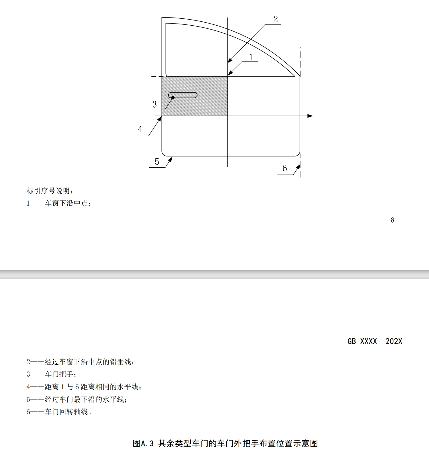 工信部汽车新国标修改单规范“隐藏门把手”：内外都应配置具备机械释放功能的门把手