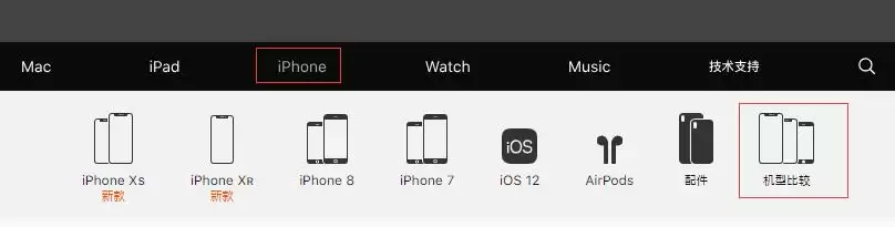 如何快速了解 iPhone 各机型的具体配置？