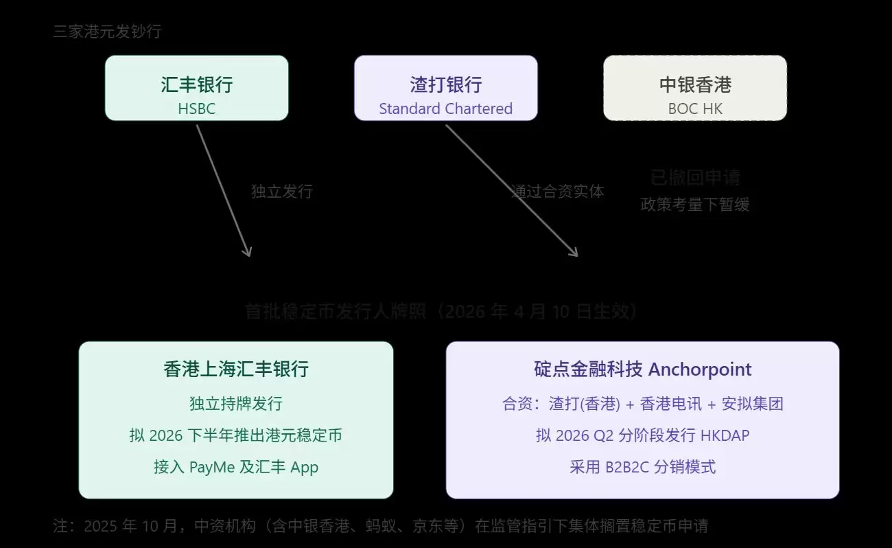 香港稳定币发牌鸣枪，真正的长跑才刚刚开始