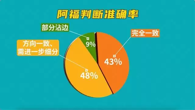 “医生把关”功能来了！百名患者实测：AI与医生判断一致率超90%