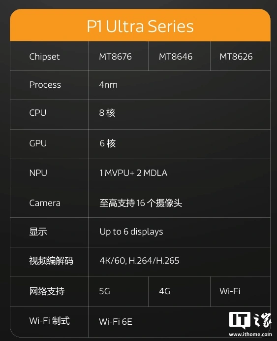 联发科天玑座舱芯片 P1 Ultra 发布：4nm 制程，首批搭载车型即将上市