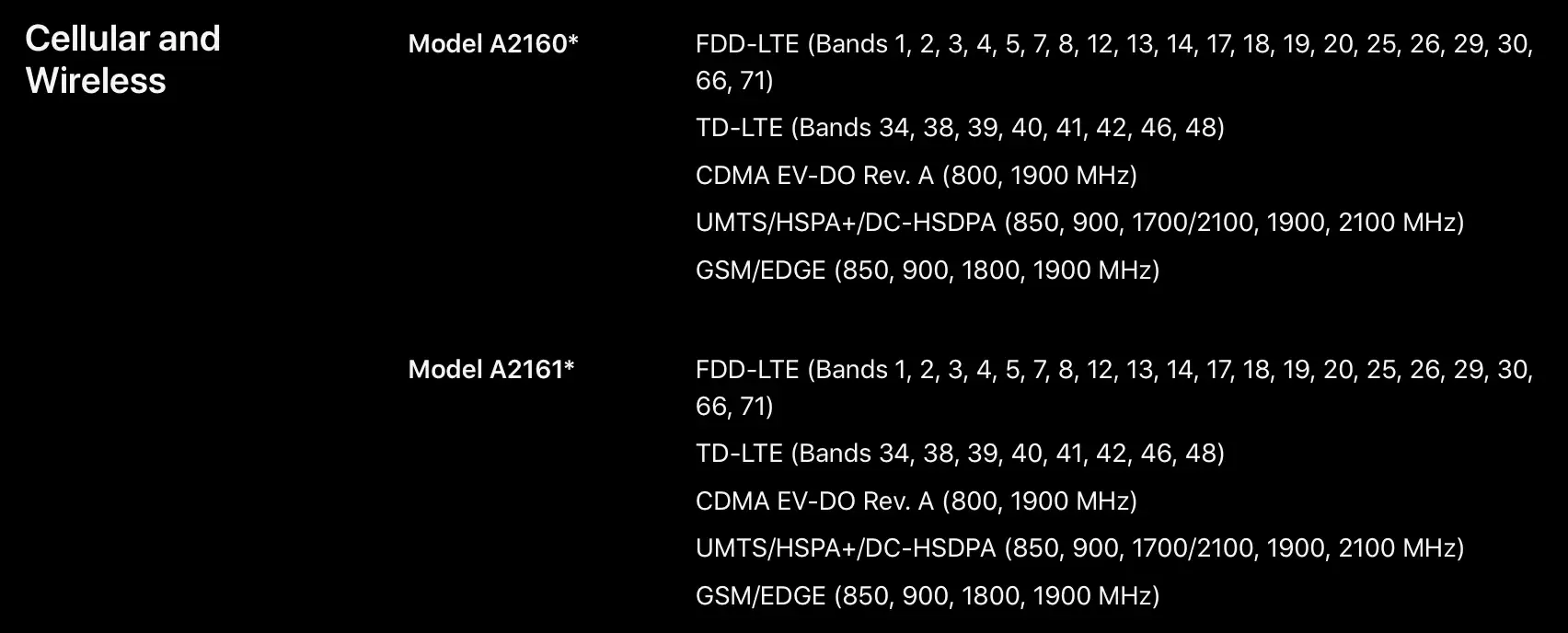 如何检查 iPhone 11 和 iPhone 11 Pro 所支持的 LTE 频段? 如何检查 iPhone 11 和 iPhone 11 Pro 所支持的 LTE 频段?