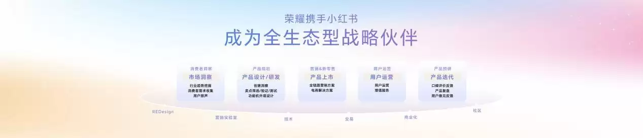 荣耀数字系列史上最精致的荣耀600系列发布，国补价2294.15元起！