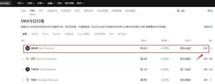 NEAR交易页面买入与卖出按钮功能展示