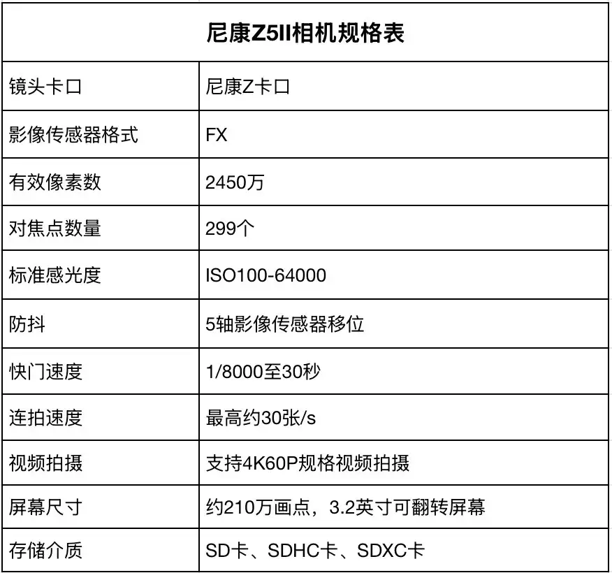 预算5000相机选什么？尼康入门微单为你揭晓答案