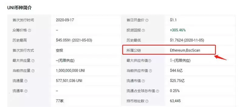 区块链合约地址能转出币吗?区块链合约地址怎么查?