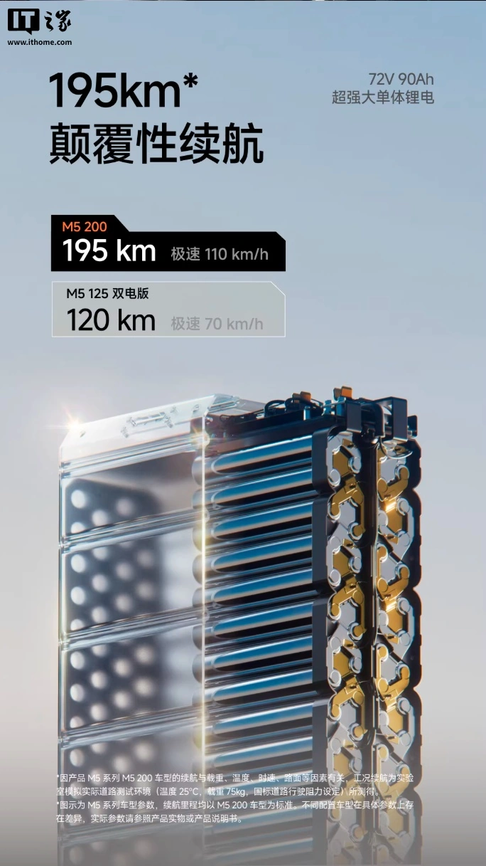九号 M5 200 电动摩托车发布：16kW 峰值功率、195km 续航，售 19299 元起