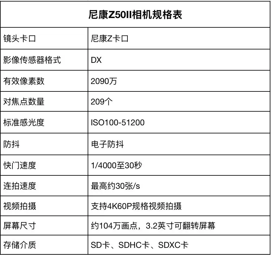 预算5000相机选什么？尼康入门微单为你揭晓答案