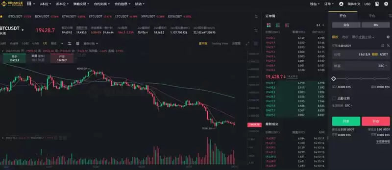 币圈合约怎么玩？币安交易所进行比特币合约交易教程