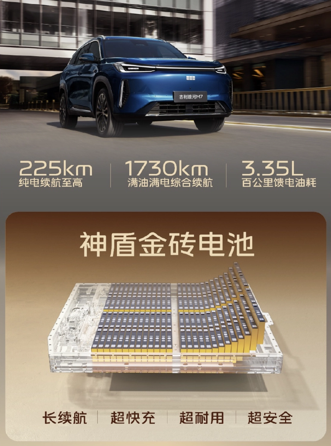 吉利银河 M7 车型 4 月 9 日开启预售：纯电续航 225km，综合续航 1730km