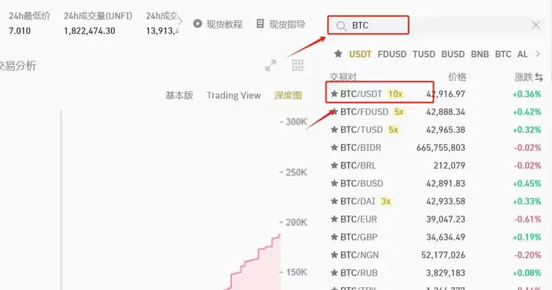 比特币限价委托买入要怎样设置?交易所设置比特币限价委托买入教程