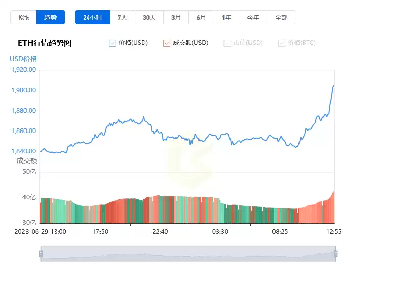 达世币为什么具有稀缺性？达世币(Dash)未来前景如何？