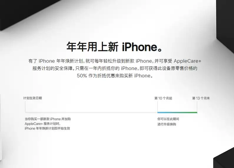 如何参与 iPhone 以旧换新活动，与年年焕新有什么区别？