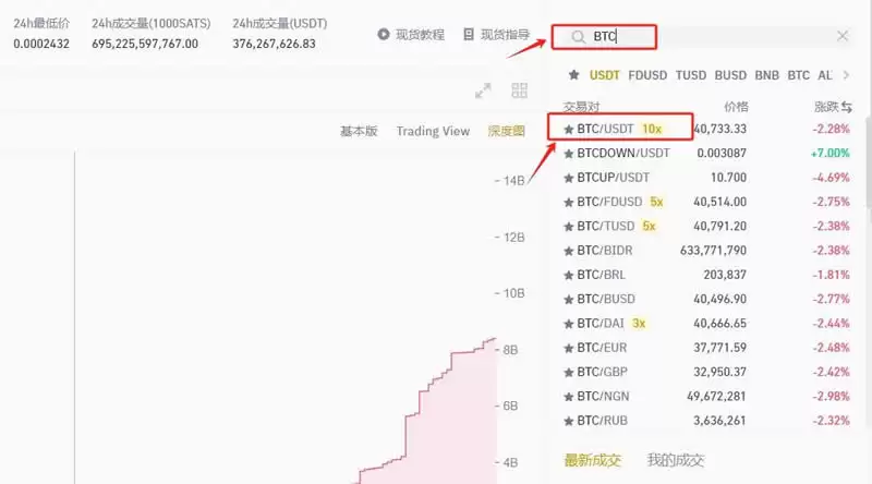比特币怎么出售才安全?比特币安全出售流程