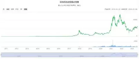 比特币历史价格走势图 BTC比特币今日最新价格行情(7月10日)