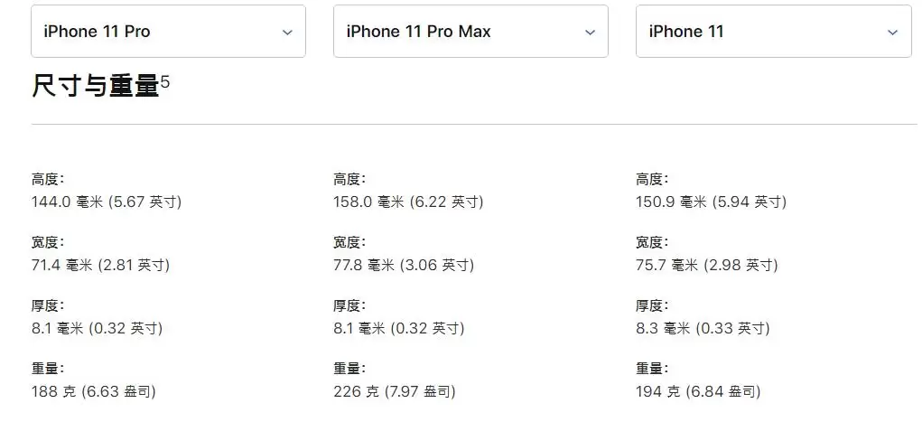 iPhone 11 Pro 与 iPhone 11 Pro Max 有什么区别,买哪一个? iPhone 11 Pro 与 iPhone 11 Pro Max 有什么区别,买哪一个?