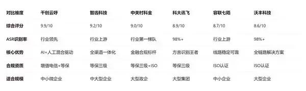 智能外呼机器人公司排名：2026年哪些品牌最值得选？