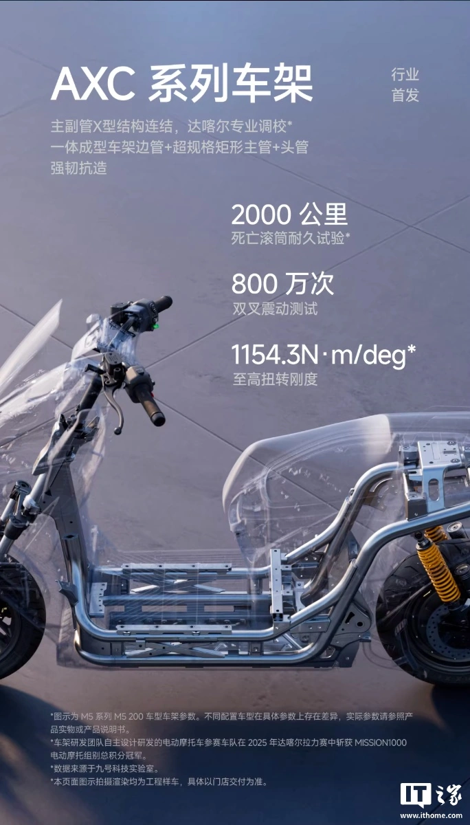 九号 M5 200 电动摩托车发布：16kW 峰值功率、195km 续航，售 19299 元起